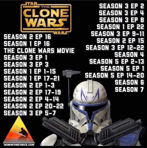 should i watch clone wars in chronological order reddit|clone wars in order reddit.